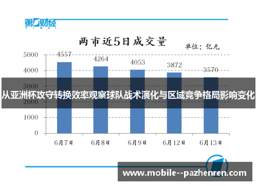从亚洲杯攻守转换效率观察球队战术演化与区域竞争格局影响变化 从亚洲杯攻守转换效率观察球队战术演化与区域竞争格局影响变化